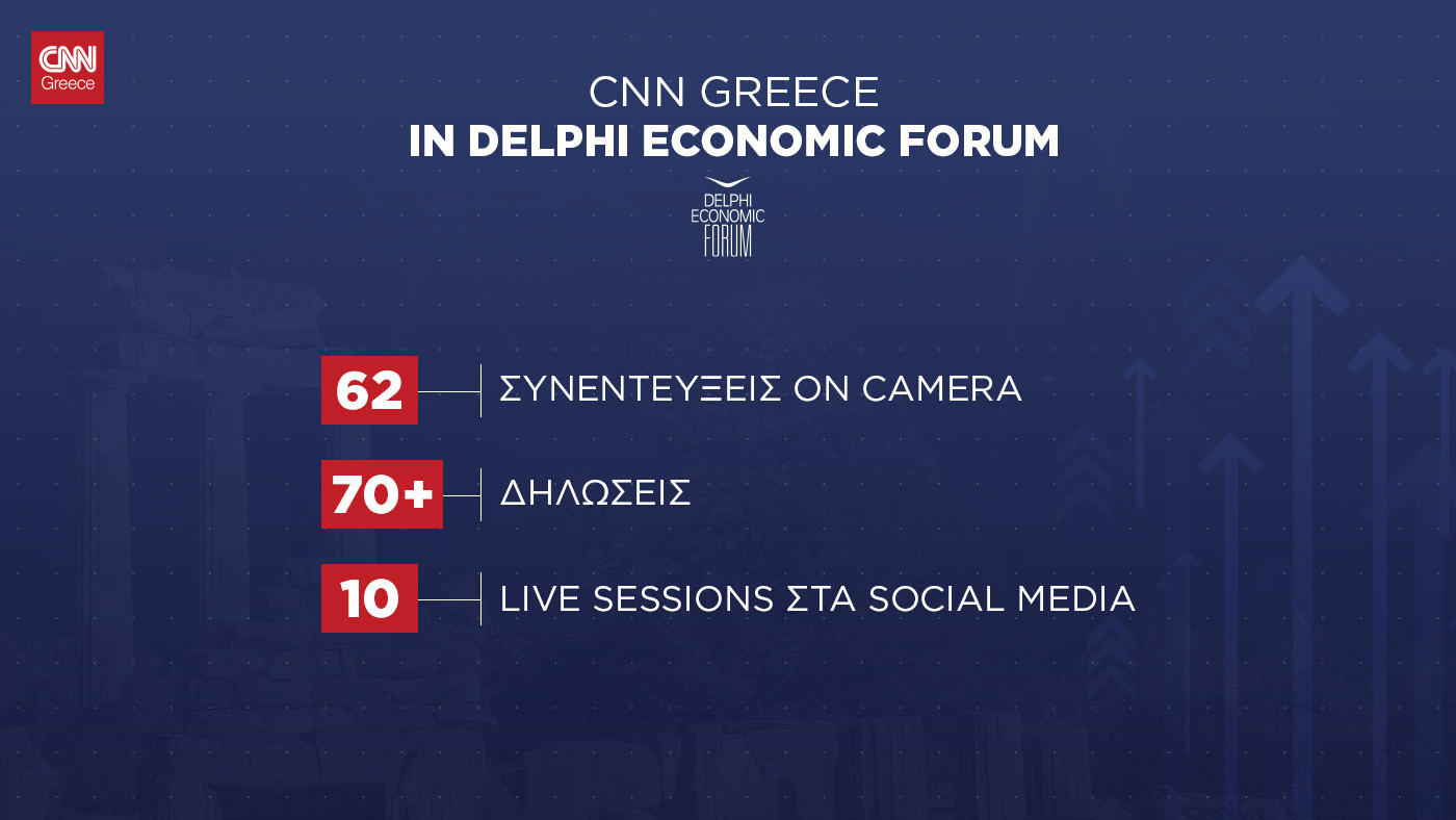 Δυνατό «παρών» έδωσε και φέτος το CNN Greece στο Οικονομικό Φόρουμ των Δελφών