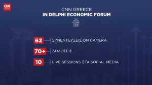 Δυνατό «παρών» έδωσε και φέτος το CNN Greece στο Οικονομικό Φόρουμ των Δελφών
